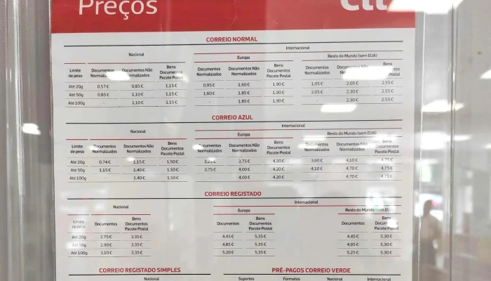Loja Ctt -  Comentarios - Lisboa
