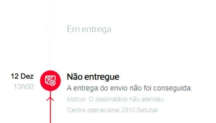 Loja Ctt -  Correios - Setúbal